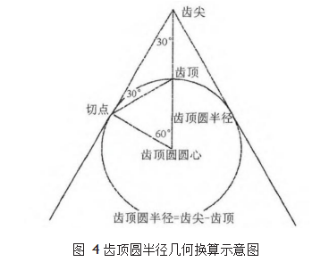 齿顶圆半径几何换算示意图4.png