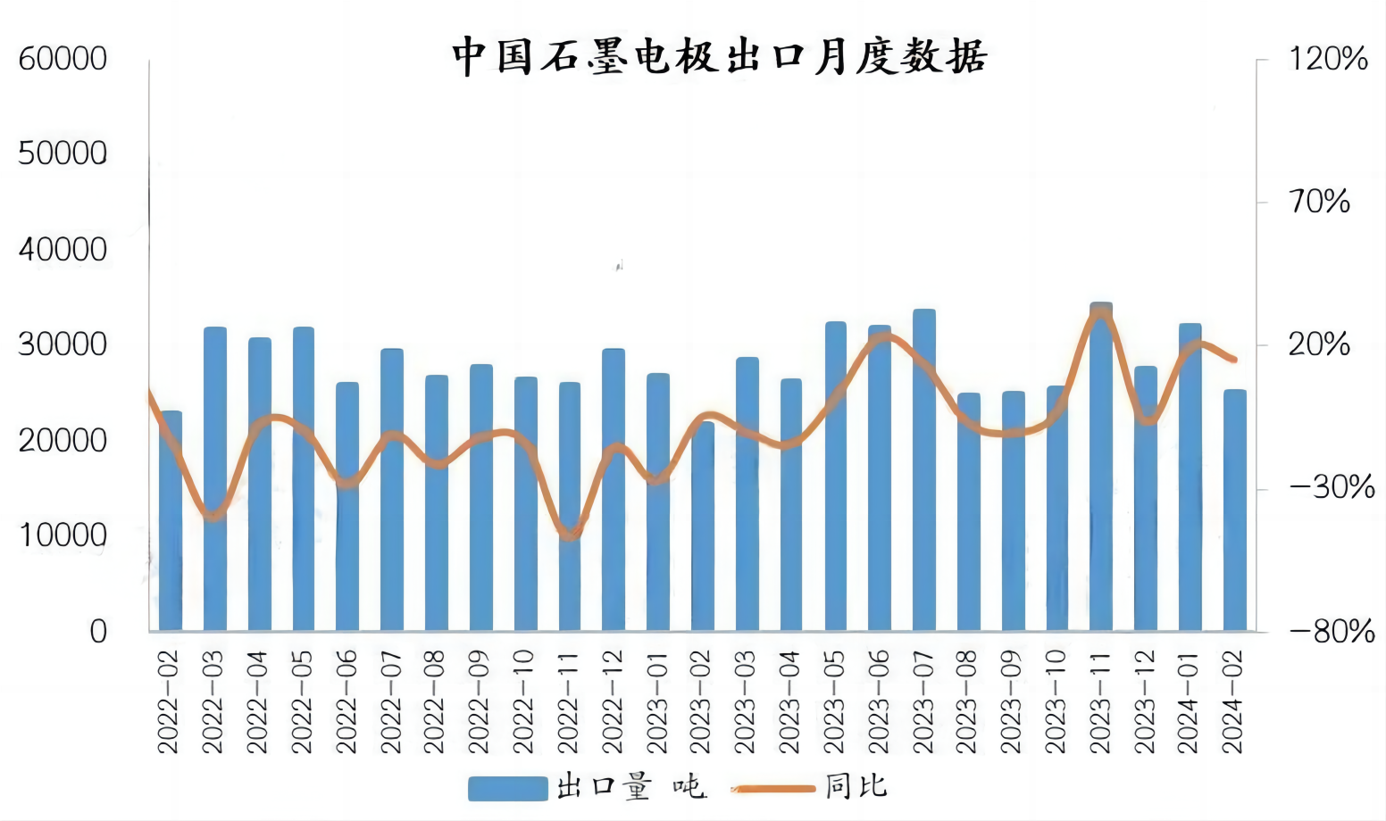 中国石墨电极出口月度数据.png