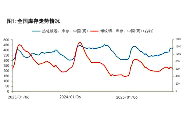 【钢铁】钢厂利润走弱下的产量僵局与市场流动性重生