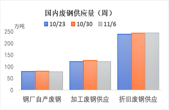 我国废钢供应量.png 我国废钢供应量.png