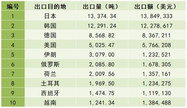 【石墨】前三季度出口量反超2024全年!石墨对美贸易松绑将带来哪些影响?