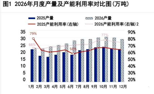 【负极市场】2026年预测:中国负极材料供需整体平衡,储能市场增速可观