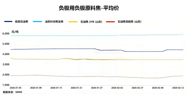 【负极材料】中东地缘冲突推动成本飙涨,价格上涨预期明确