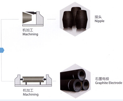 石墨电极生产流程7