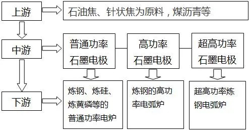 石墨电极产业链结构图(1).jpg