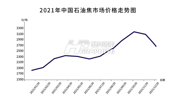 2021年中国石油焦市场价格走势图.png