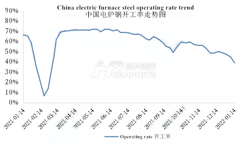 中国电炉钢开工率走势图.png