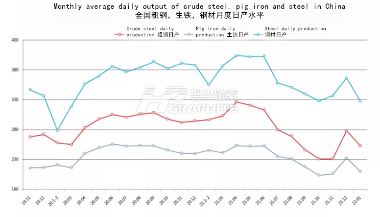 我国粗钢、生铁、钢材月度日产水平.png