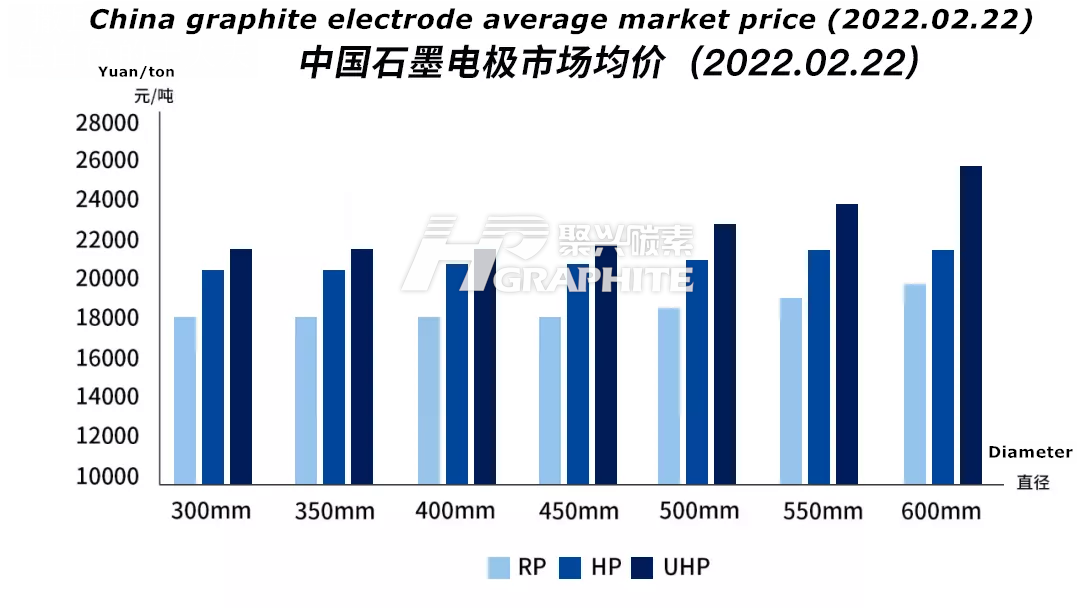 中国石墨电极市场均价图表.png