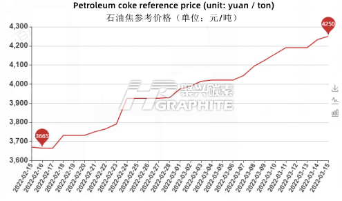 石油焦参考价格.png