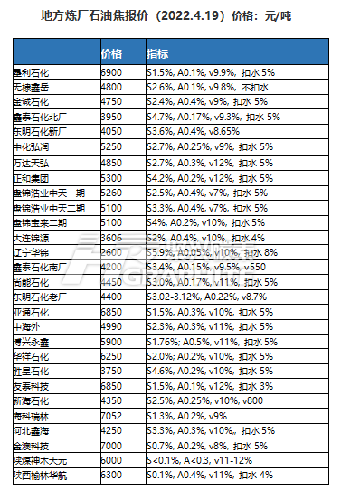 地方炼厂石油焦报价.png