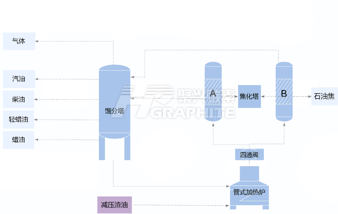 石油焦生产工艺流程图.png