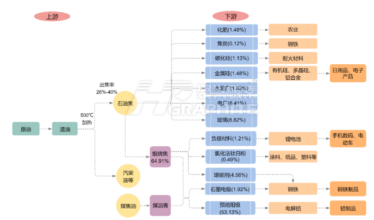 石油焦产业链流程图.png