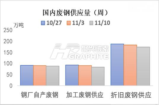 国内废钢供应量.png