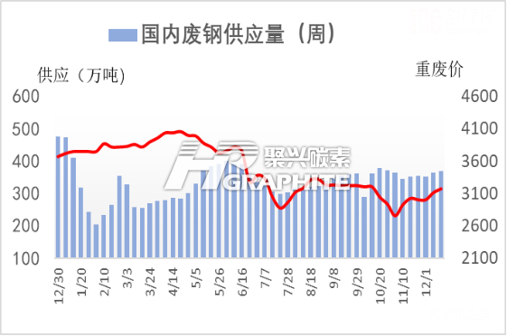 中国废钢供应量.png