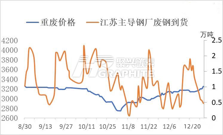 江苏主导钢厂废钢到货.jpg