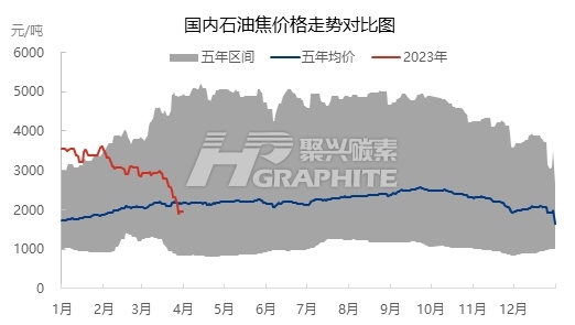 中国石油焦炭价格走势对比图.jpg