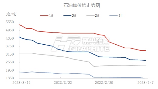 石油焦价格走势.jpg