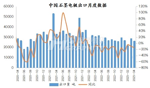 中国石墨电极出口月度数据.jpg