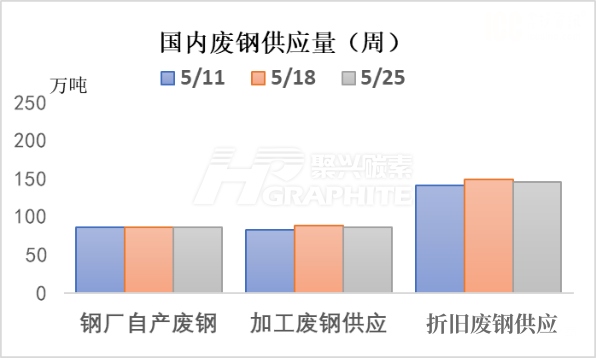 国内废钢供应量 (周).jpg