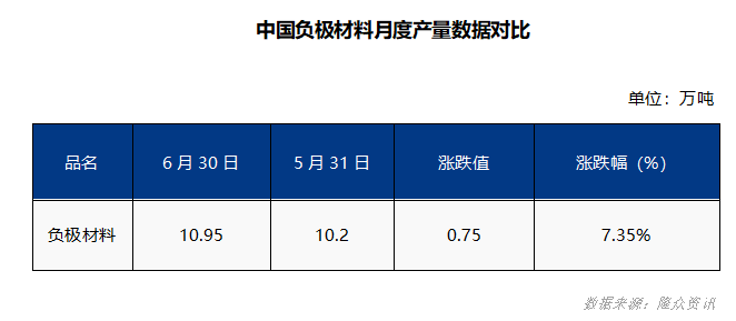 中国负极材料月度产量数据对比.png