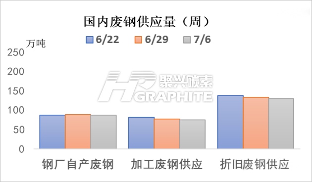 国内废钢供应量.jpg