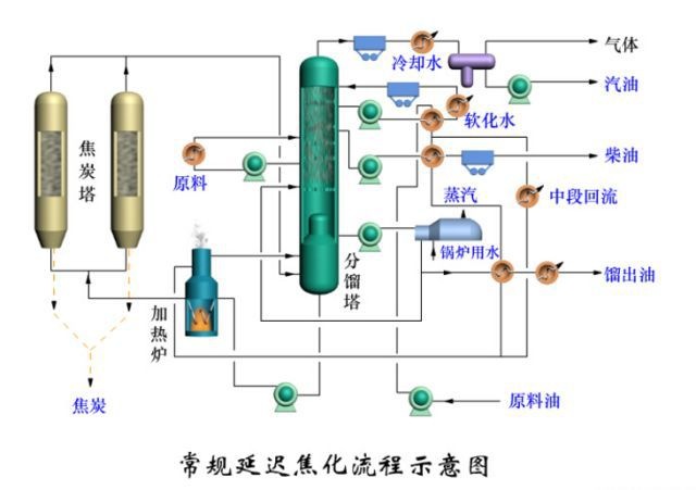 延迟焦化流程1827.jpg