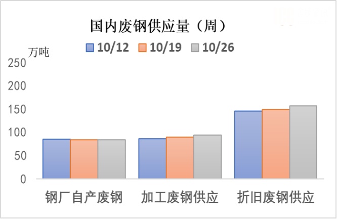 国内废钢供应量(周).jpg