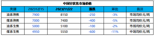 中国针状焦市场价格.png