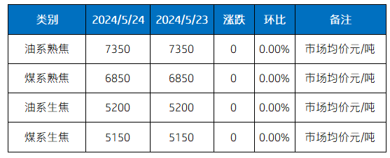 市场价格.png