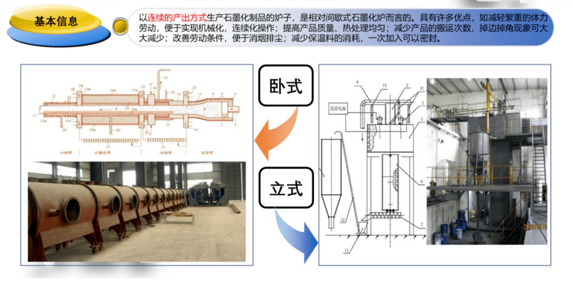 石墨化装炉方法插图.png