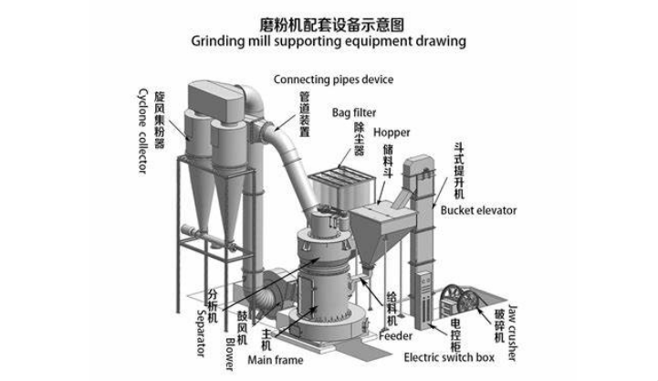 磨粉机配套设备示意图.png