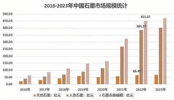 2016-2023年中国石墨市场规模统计.png