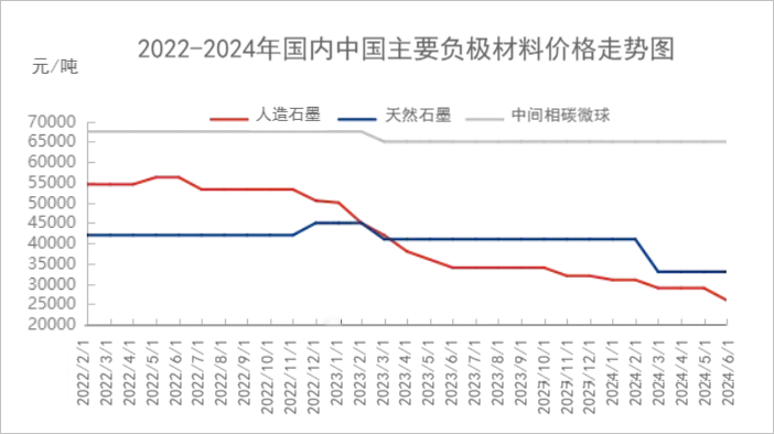 负极材料本周行情分析.png