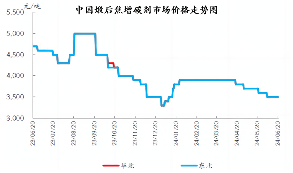 煅后焦市场价格走势图.png