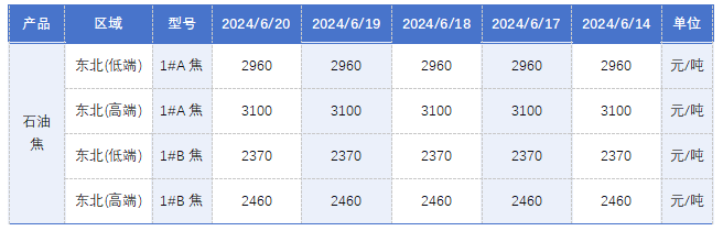 原料石油焦价格.png