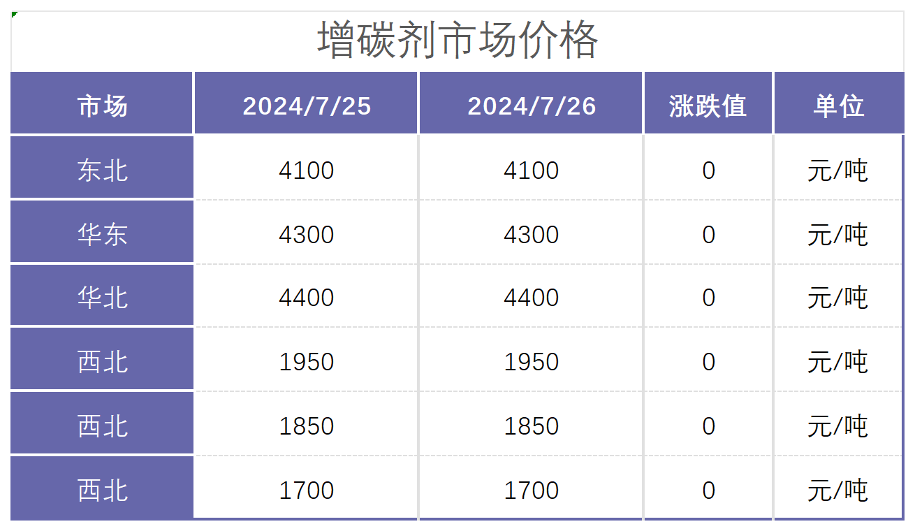 增碳剂市场价格1.png