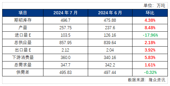 7月份国内石油焦供应量.png