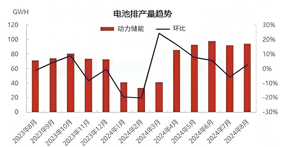 图3 电池排产量趋势.png