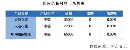 中国负极材料市场价格1.png