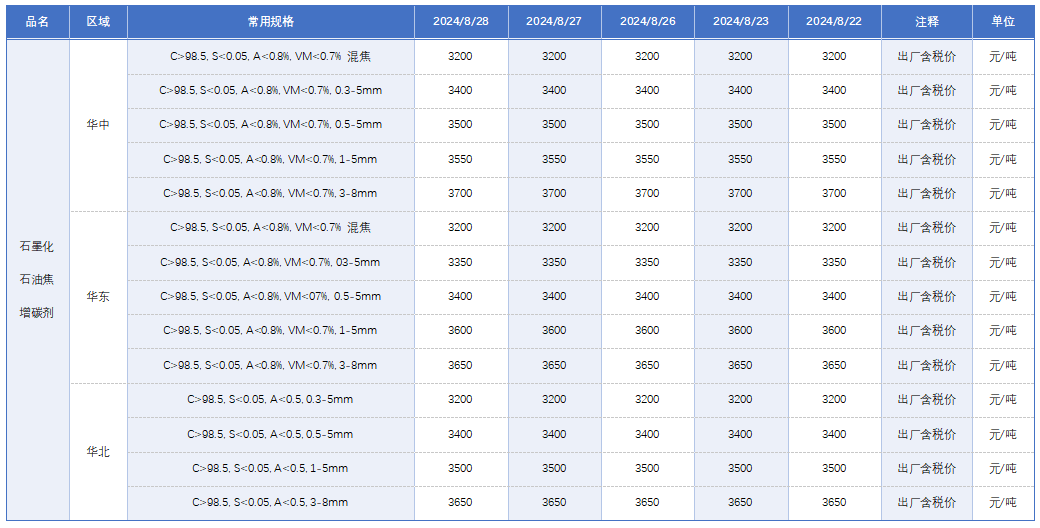 主要区域市场成交价格.png