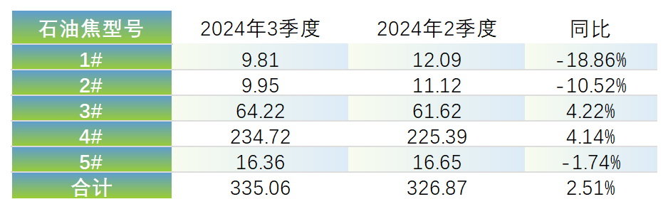 地方炼厂石油焦指标.png