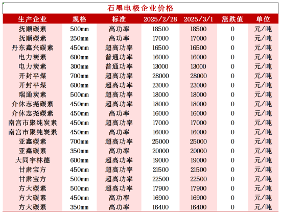 石墨电极企业价格.png