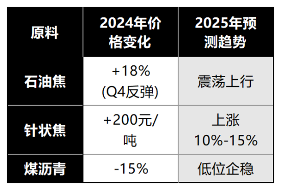 石墨电极价格因素分析1.png
