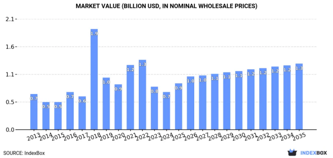 MARKET VALUE(BILLION USD,IN NOMINAL WHOLESALE PRICES).png