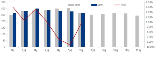 图1 2024年-2025年粗钢日均产量（月）变化情况.png