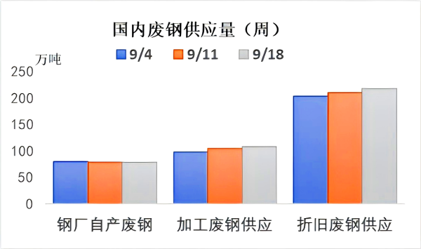 我国废钢供应量.png