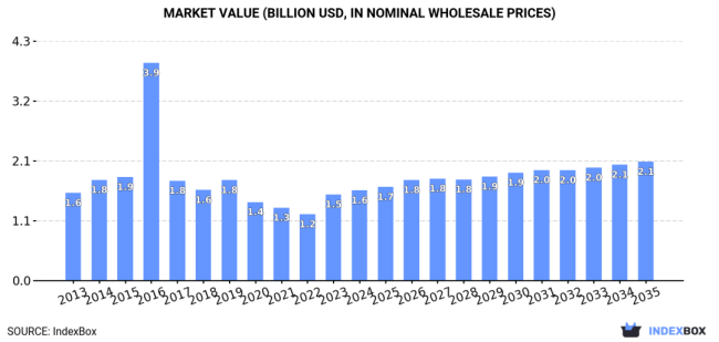 【电极市场】21 亿美元!到2035年,亚洲炭电极市场规模预计将达83万吨