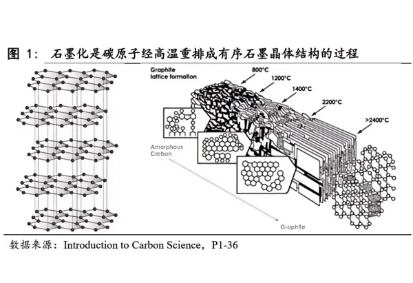 【碳素技术】电阻率不达标?石墨化关键缺陷一次讲清!