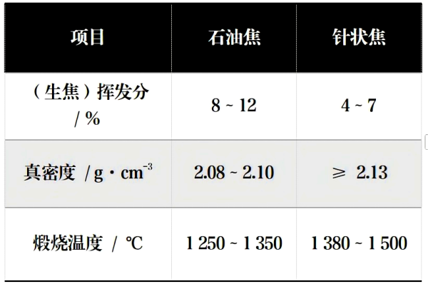 针状焦和石油焦煅烧设备的差异.png 针状焦和石油焦煅烧设备的差异.png